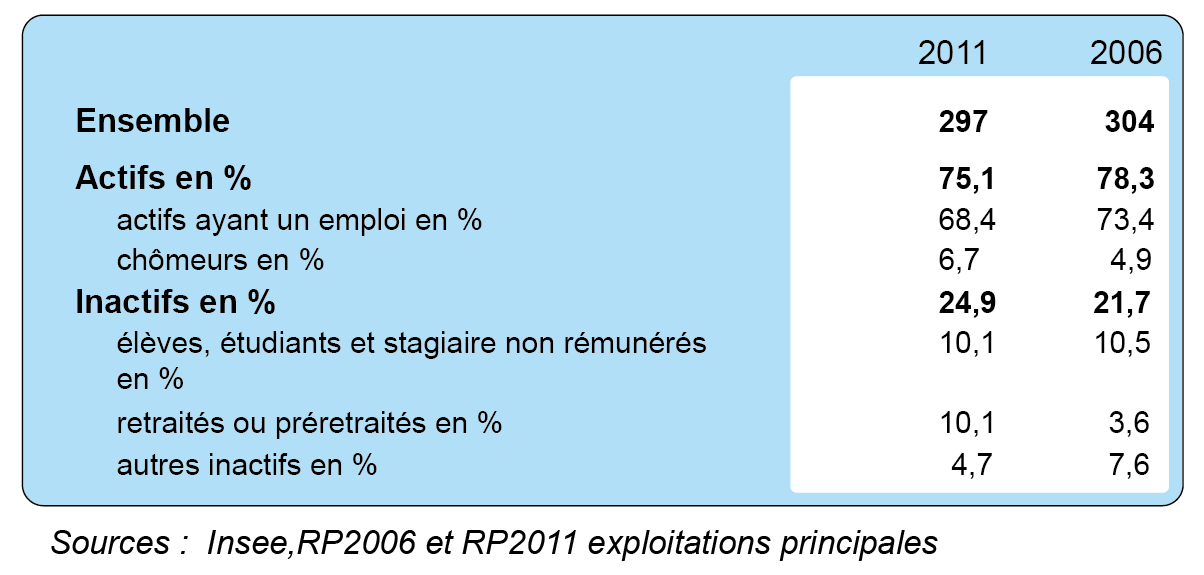 population-active